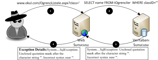 Genel SQL