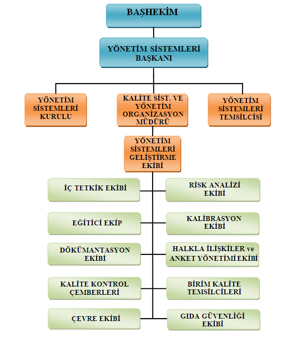 2012 yılının ilk yarısında faaliyetlerini Yönetim Sistemleri Başkanlığına bağlı olarak sürdüren organizasyon yapısı, yılın ikinci yarısında yapılan yeni düzenleme ile kurulan Kalite
