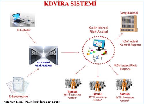 İade talep dilekçesinin elektronik ortamda girişi Ba-Bs