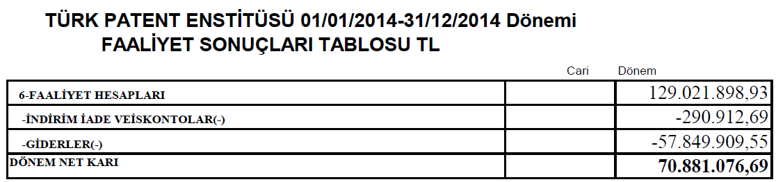 Türk Patent Enstitüsü 2014