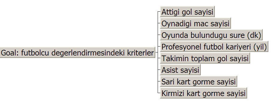 M. KARAATLI N. ÖMÜRBEK G. KÖSE Şekil 2.