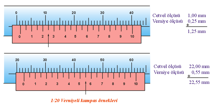 1/50 Verniyeli Sürmeli Kumpaslar Cetvel üzerindeki 49 mm, verniye üzerinde 50 eşit parçaya bölünerek 49/50=0,98mm verniye aralıkları elde edilmiştir.