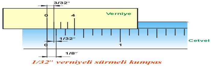 1/64 Verniyeli Sürmeli Kumpaslar Cetvel üzerinde 1" lık uzunluk, 16 eşit aralığa bölünerek, 1/16" lık bölüntüler elde
