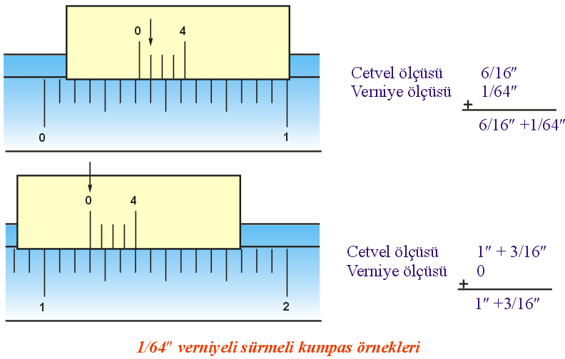 1/128 Verniyeli Sürmeli Kumpaslar Cetvel üzerinde 1" lık uzunluk, 16 eşit aralığa bölünerek, 1/16" lık bölüntüler elde edilmiştir.