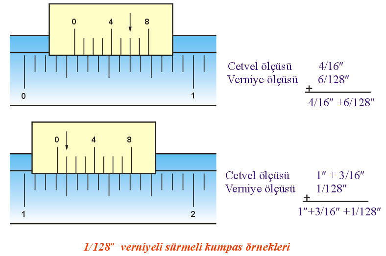 Cetvel üzerindeki 24/40" lık uzunluk, verniye üzerinde 25 eşit aralığa bölünerek 24/40"/25 = 0,024" lık aralıklar