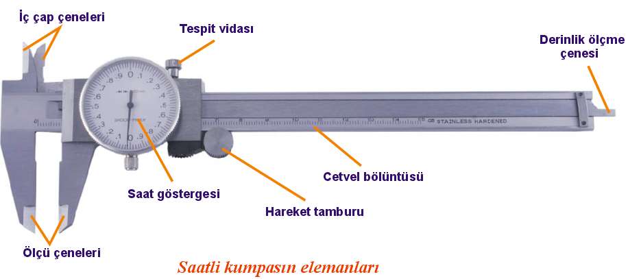 0,02mm olan saatli kumpaslarda, hareketli çene 2 mm açıldığında, saat ibresi bir tam tur döner. Kadran üzeri 100 eşit parçaya bölündüğü için kumpasın ölçme hassasiyeti 2 / 100 = 0,02mm dir.