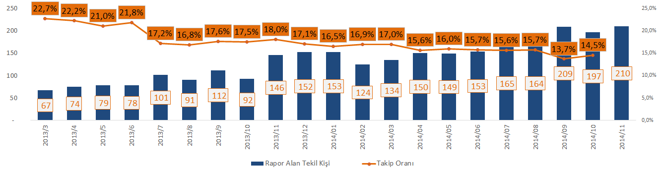 Risk Raporları Raporu Alınan