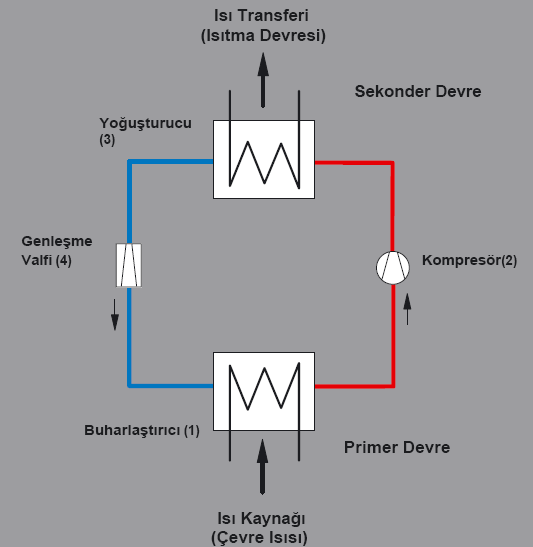 Isı Pompası Sistemleri ve Toprak Kaynaklı Bir Isı Pompasının Bir Villaya Uygulanması Heat Pump Systems and An Application of a Ground-Source Heat Pump to a Villa Yazarlar: Tuncay Yoldaş, Şaban Durmaz