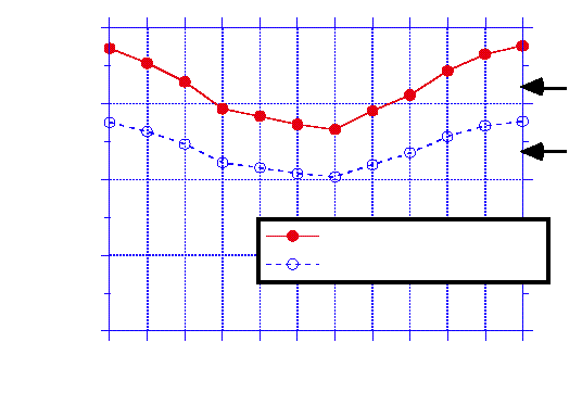 Granül Silika Aerojel (GSA) Granül silika aerojel, kütle ürünü olarak üretilebilmektedir. Granül çapı 10mm. e kadar çıkabilmektedir.