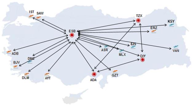 Tablo 5: Turkish etwork veri kümesi için analiz sonuçları.