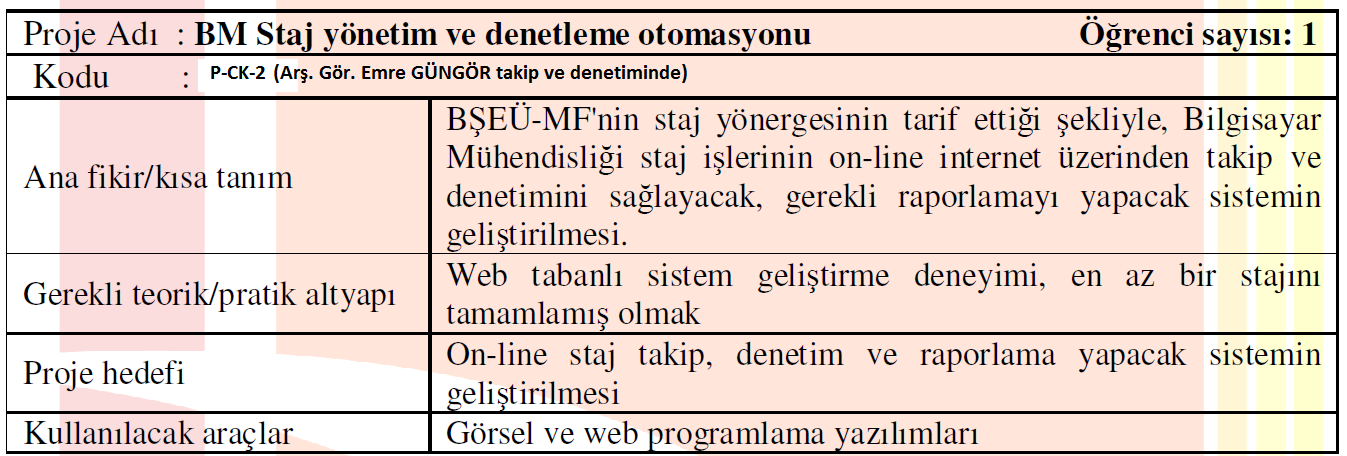 Proje Yöneticisi: Cihan KARAKUZU Proje Adı : Laboratuar Malzeme Takip Sistemi Öğrenci Sayısı : 2 Kodu: P-CK-1 (Uzm.