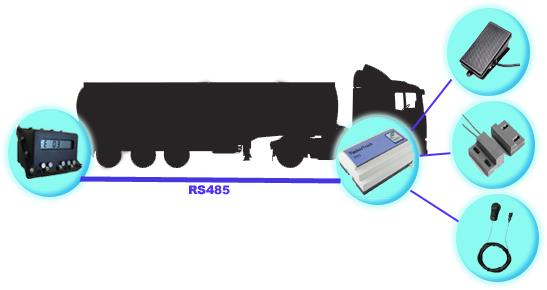 Tanker sayacı ile iletişimi RS485 üzerinden sağlanır.