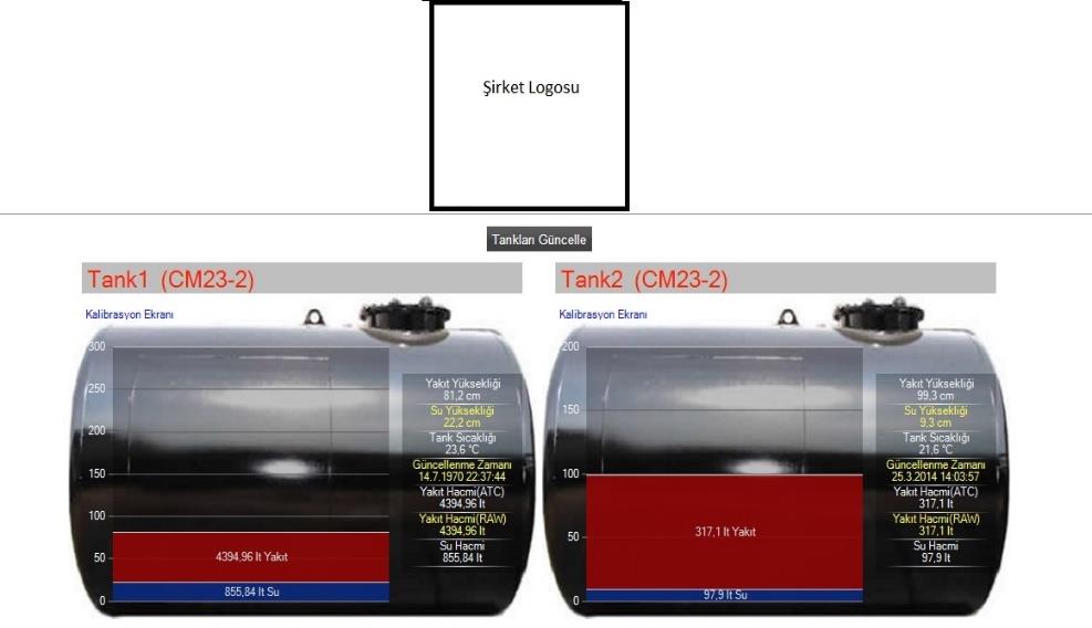 Gerçek Tanklar Ekranı Seviye sensörleri takılmış tankların su, yakıt