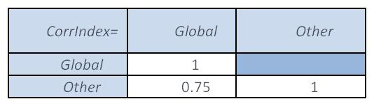 Mkt eq Mkt eq = rxc CorrIndex rxc Mkt r