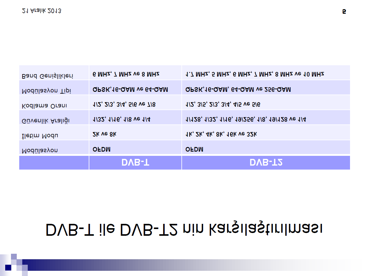 KARASAL SAYISAL YAYINCILIK ÇALIŞTAYI Burada, kısaca DVB-T ile DVB-T2 arasında ne fark var, onu bir görelim istedim. Her ikisinde de OFDM modülasyon tekniği kullanıldı, burada bir değişiklik yok.