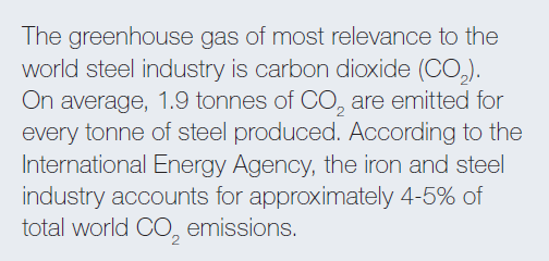 Çelik üretimden gelen sera gazı çoğunlukla CO2 dir. Ortalama 1 ton çelik üretmek için 1.9 ton CO2 salınımı gerekir.