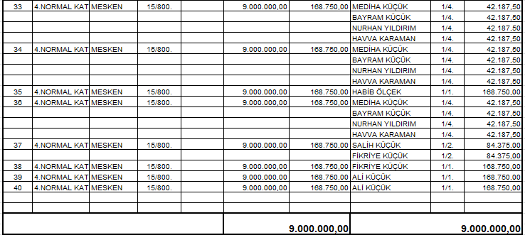 14.5.2015 tarih / 2015/84 sayılı rapor Sahife