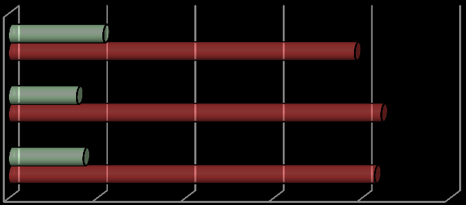 Üniversitemizin 2010-2012 dönemi gelirlerin kaynaklarına göre yüzdesel dağılımı aşağıdaki şekilde gösterilmiştir.