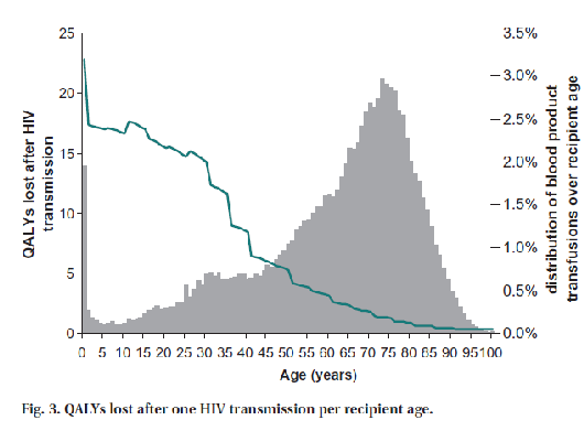 HBV, HCV, HIV sonrası