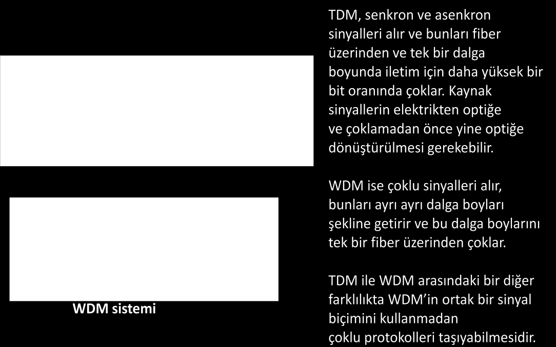 Dispersiyon Kromatik dispersiyon optik kaynağın sonlu spektral çizgi genişliğinden meydana gelir ve her tip optik fiberde olabilir.