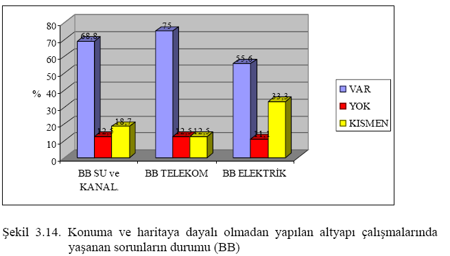 Sonuçlar