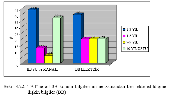 Sonuçlar