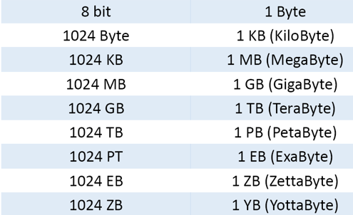 Windows 7 Sistem Araçları Disk Temizleme : Diskte yer açmak ve bilgisayarınızın daha hızlı çalışmasını sağlamak için sabit diskinizdeki gereksiz dosyaları azaltmak için kullanılır.