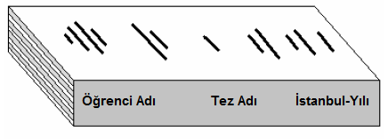 TEZ SAVUNMASINI TAMAMLAYAN ÖĞRENCİLERİN ENSTİTÜ'YE TEZ TESLİMİNE İLİŞKİN KILAVUZ ENSTİTÜYE TEZ TESLİMİNDE VERİLECEKLER LİSTESİ 1.