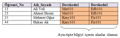 ÖĞRENME FAALĠYETĠ-2 AMAÇ ÖĞRENME FAALĠYETĠ-2 Normalizasyon kurallarına göre tabloları düzenleyebileceksiniz.