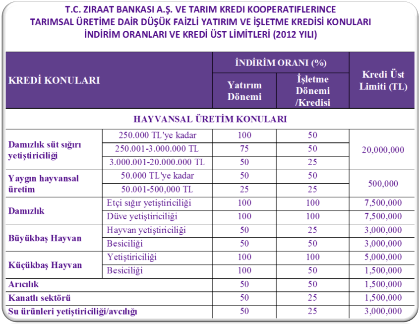 Sıra No yaygınlaştırılması amacıyla, paket toplamı 60 TL/dekar olacak şekilde;destekler aşağıdaki tabloda gösterilmiştir: Örtü Altı Bitkisel Üretime Arız Olan Zararlı Organizmalara Karşı Biyolojik