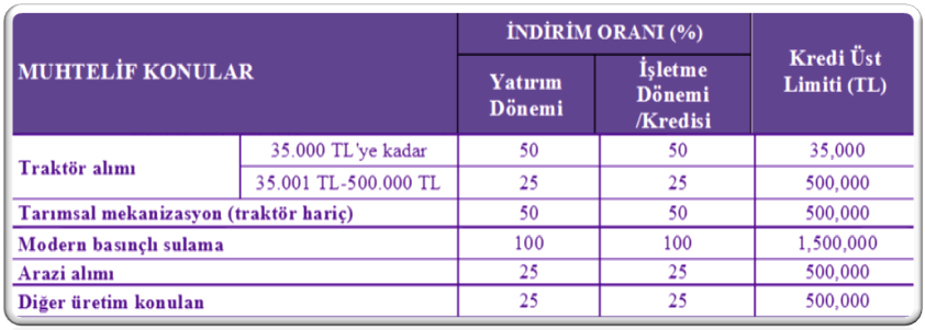 7.7 ÇİFTLİK MUHASEBE VERİ AĞI SİSTEMİ KAYIT DESTEKLERİ Desteklemeye İlişkin Bakanlar Kurulu Kararı ve ilgili Tebliği http://www.resmigazete.gov.tr/eskiler/2012/05/20120507-3.htm Bu kararın ekinin 6.