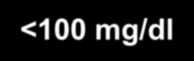 Diyabetik Hastalarda Hiperlipidemi Tedavi Hedefleri LDL kolesterol <100 mg/dl HDL kolesterol >40 mg/dl Trigliserid <150 mg/dl