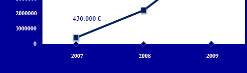 AB 7. ÇP PERFORMANSI (2007-2009)