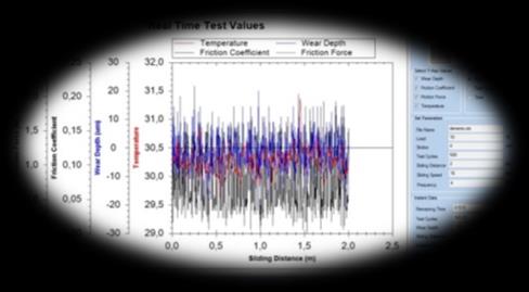 sürtünme-aşınma test sistemidir. Dönel modül, disk veya pin şeklindeki numunelerle ASTM G99 standardına uygun testler yapmaktadır.