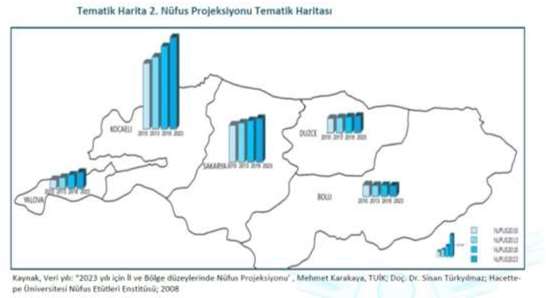 Doğu Marmara Kalkınma Ajansının Marmara 2010-2013 yılı Bölge Planı na göre, Nüfus Projeksiyon çalışmasında doğurganlık ve ölüm oranları geçmiş yıllar verileri baz alınarak ve uzman görüşüne