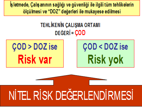 Tehlike ve Risk