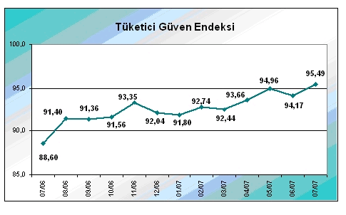2007 Türkiye Ekonomisi : Öngörüler AB içinde 8.