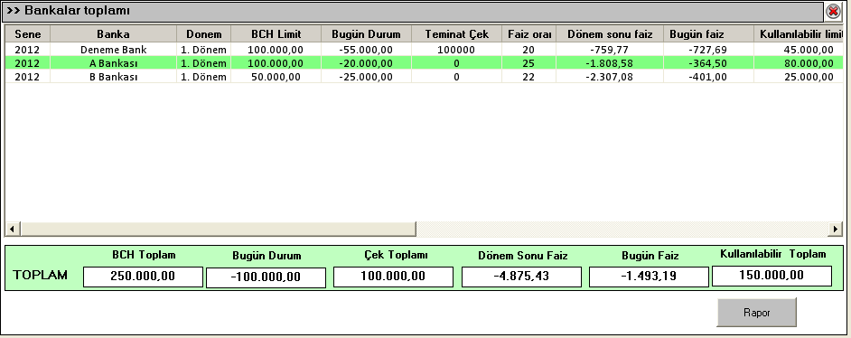 Bankalar Toplamı: Bu sekmede bir döneme ait tüm bankaların durumunu ve toplam durumunuzu görebilirsiniz. Rapor: Raporlarınızı işlem raporu, faiz raporu ve Bankalar Raporu olarak alabilirsiniz.
