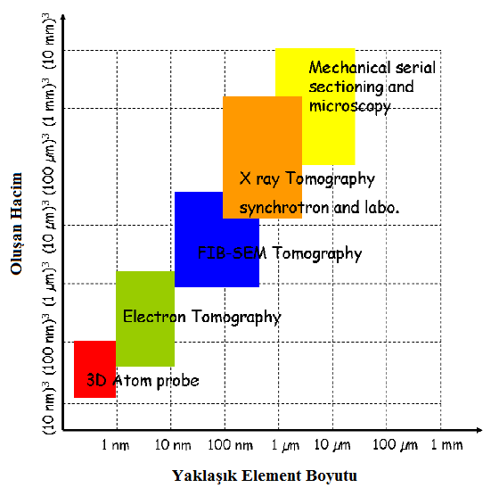 47 edilmiştir. Şekil 4.19 da FIB-SEM tekniği kullanılarak 3 boyutlu görüntü elde etme yöntemi şematik olarak gösterilmiştir.