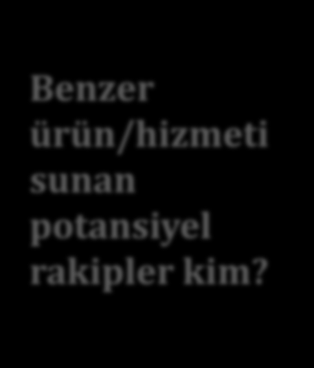 İş Kurma Sürecinden Önce Yanıt Aranması Gereken Sorular 6 Bu ürün/hizmeti kimler ve neden talep eder?