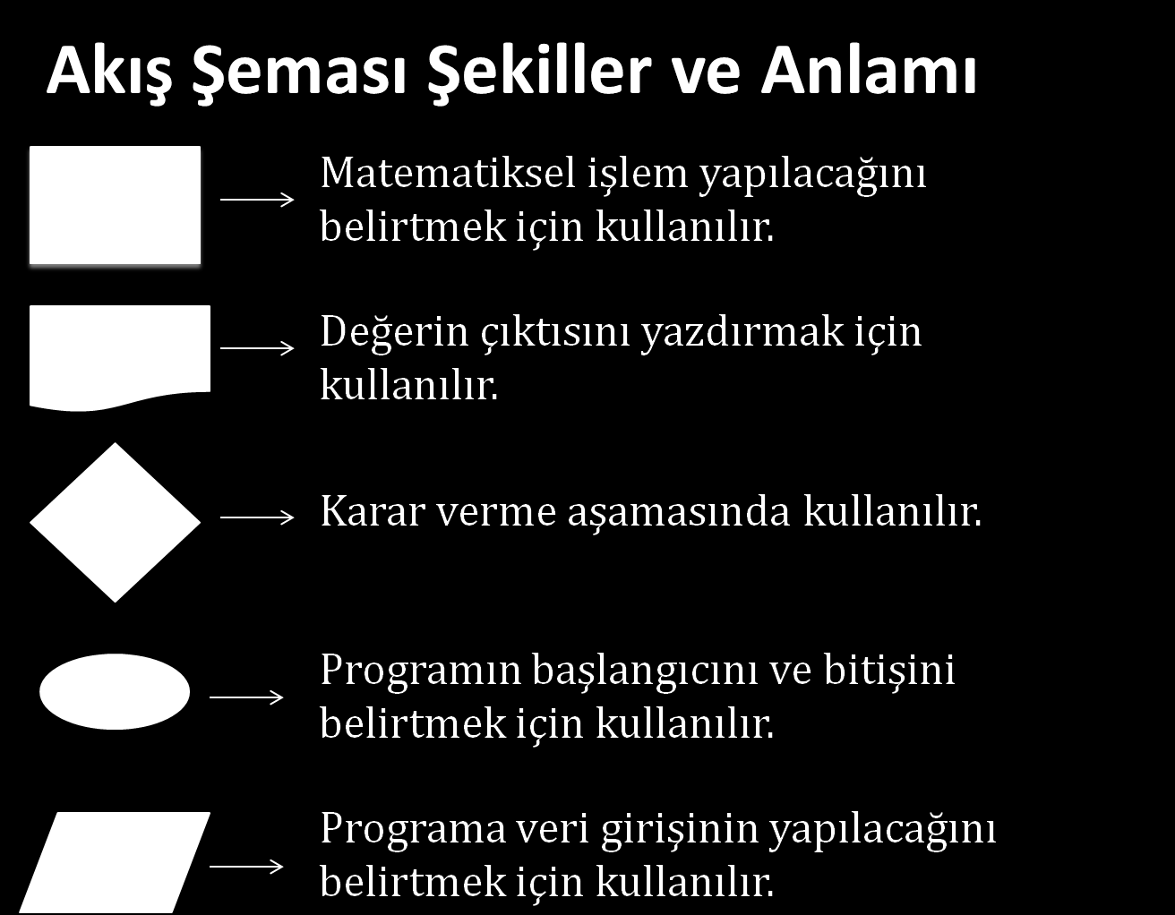 Programcının problemi çözmek için oluşturduğu plana algoritma denir.