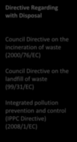 Special Waste Group Council Directive on the disposal of waste oils (75/439/EEC) Council Directive on sewage (86/278/EEC) Council Directive on batteries and accumulators containing certain dangerous