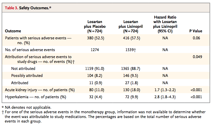 VA NEPHRON-D NEJM November 14, 2013 Çalışma erken sonlandırıldı: Kombine