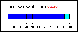 Hakların ihlâli halinde etkili ve süratli bir tazmin imkânı sağlanmıştır.