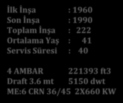 67mt 4130 dwt ME:G60 2X 662KW Genel Kargo, Kereste, konteyner VOLGO-DON İlk İnşa :