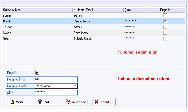 Şekil-21 Kullanıcı listesindeki kolonların anlamları şöyledir: Kullanıcı İsmi: Kullanıcının sisteme girerken kullanacağı isim. Kullanıcı Profili: Kullanıcının yetkilerini belirleyen profil.