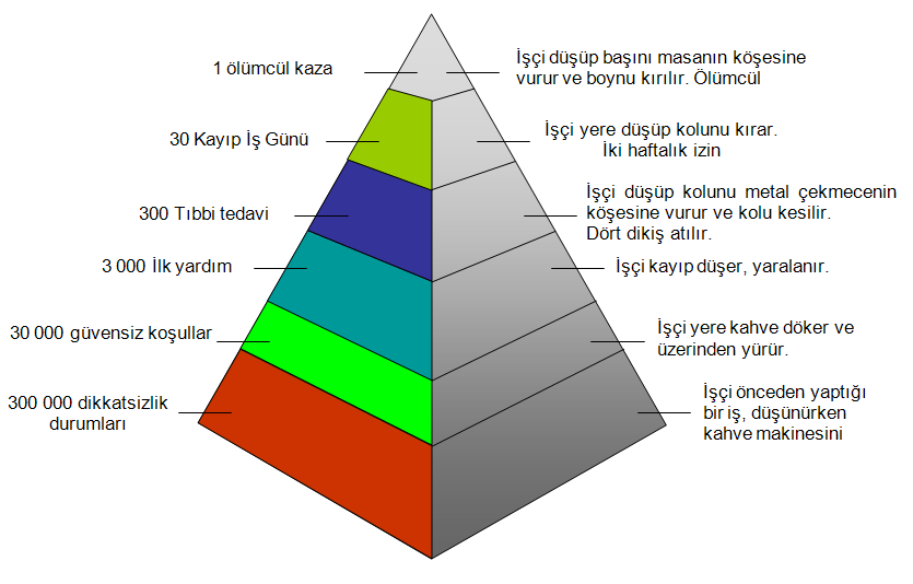 RİSK ANALİZİ VE