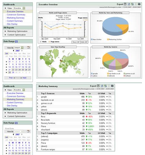 Web Analiz Sistemleri Bu projede, web sitelerinin kullanıcı