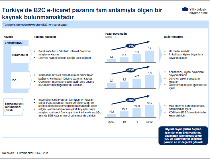 talimatlarıyla yapılan ödemeler de dahildir. Özellikle bazı kategorilerde internet harici yapılan işlemler çoğunluğu oluşturmaktadır.