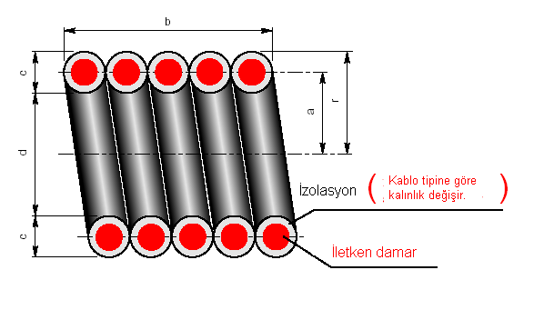 İlave Endüktans yapmak için pratik metod Elektrik bağlantılarının endüktanslarının çok düşük olması halinde bu bağlantı hatlarını d çapında bir silindir etrafında sarılırsa endüktans bobini haline